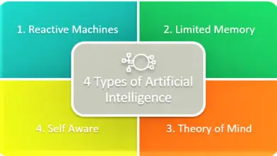 4 Types of AI Getting to Know Artificial Intelligence