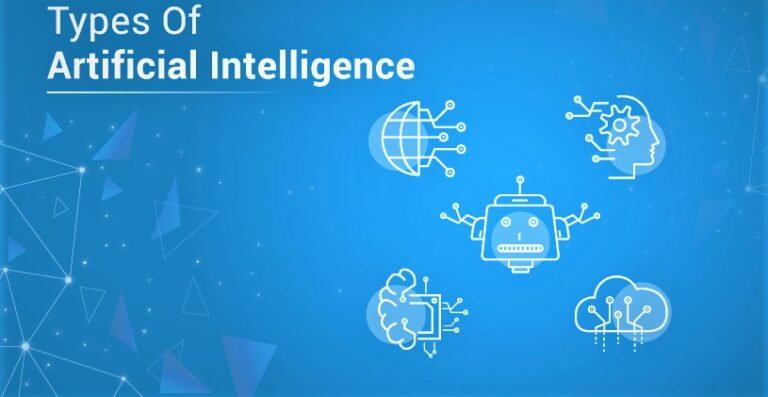 4 Types of AI: Getting to Know Artificial Intelligence | Kat Technical