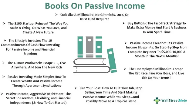 Investing in Your Future A Guide to Passive Income Streams