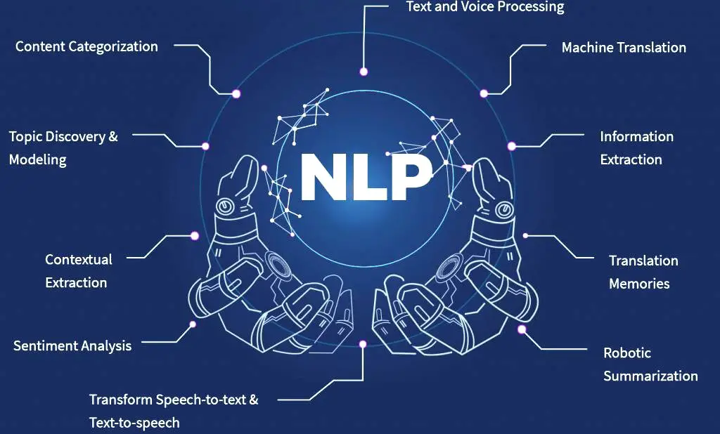 Natural Language Processing and Text Mining - Kat Technical