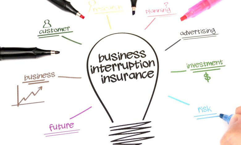 The Essential Guide to Business Interruption Insurance Safeguarding Your Enterprise