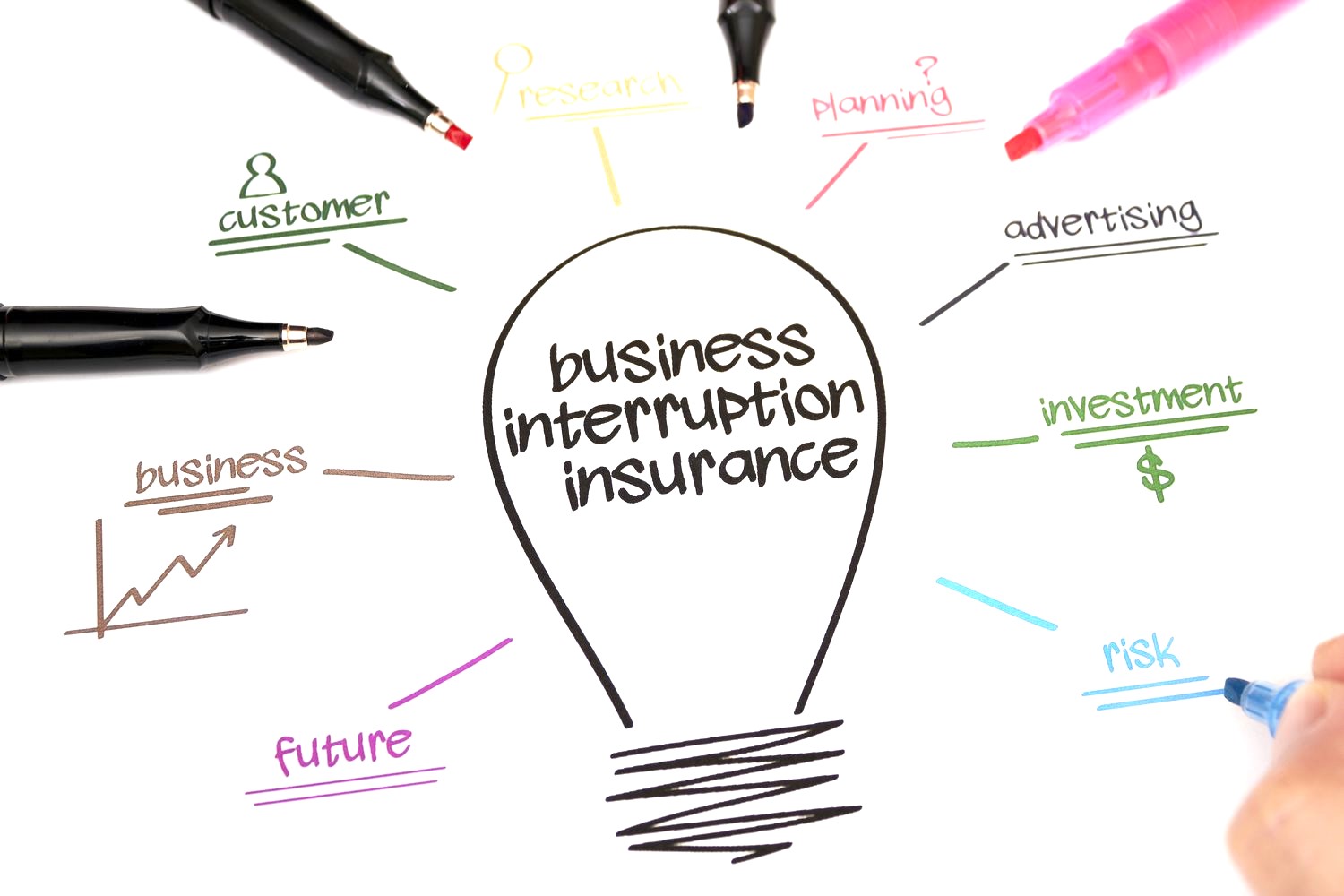 The Essential Guide to Business Interruption Insurance Safeguarding Your Enterprise