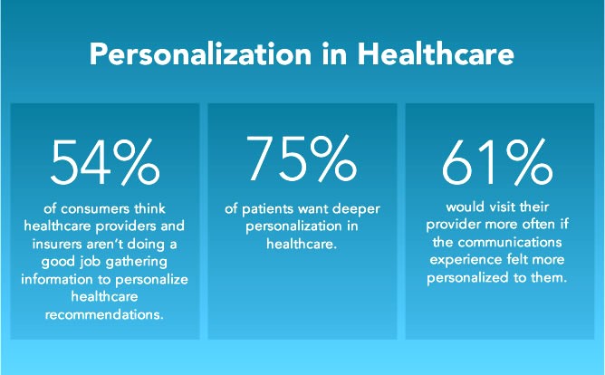 Personalized Health and Wellness Insurance Your Path to a Healthier Future