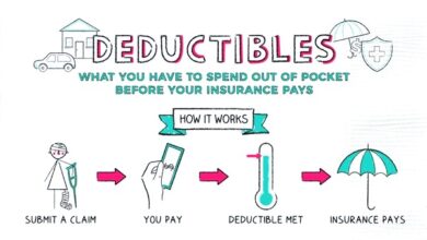 Understanding How Insurance Deductibles Work: A Comprehensive Guide