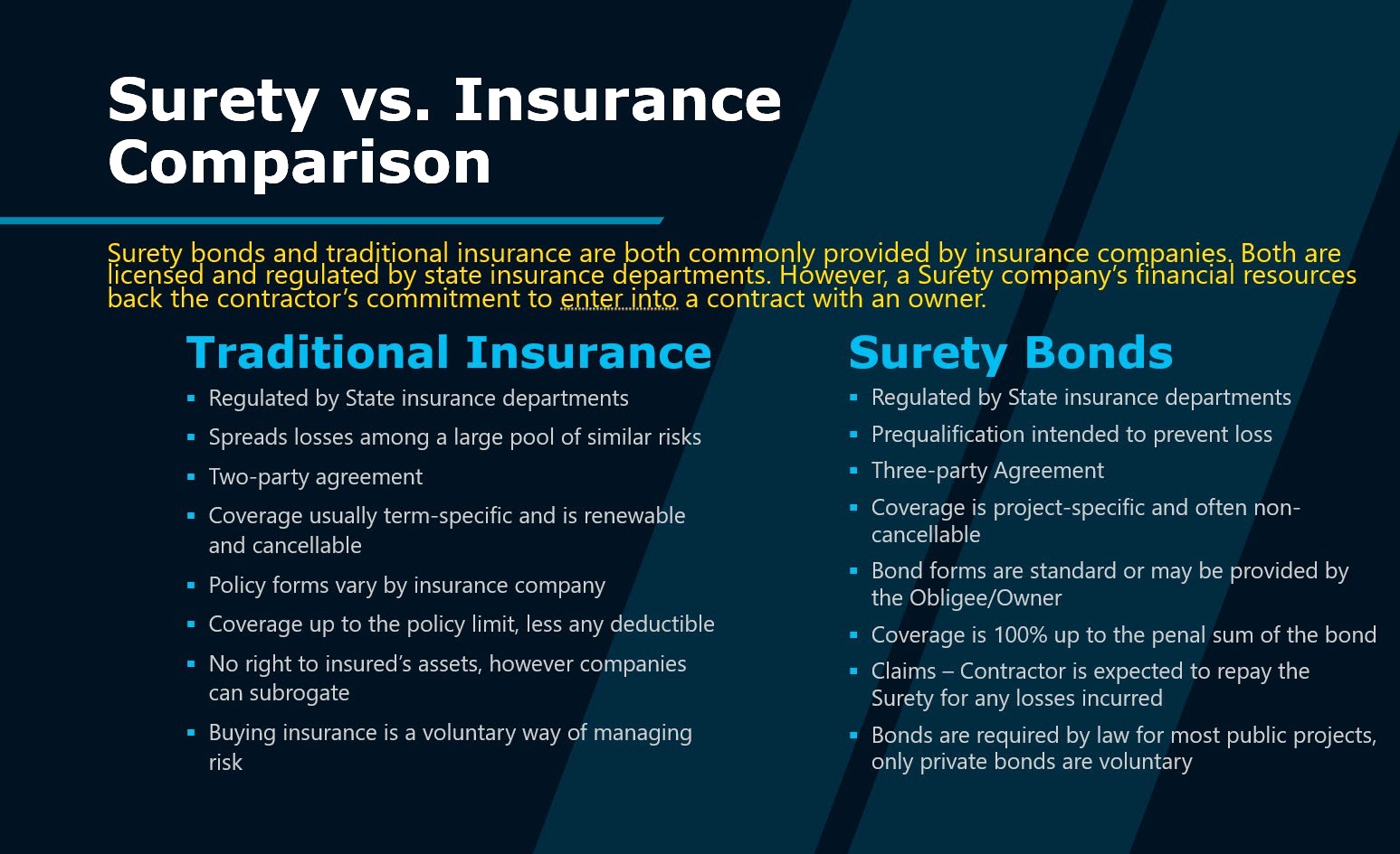 A Comparison Of Construction Surety Bond And Insurance | Kat Technical