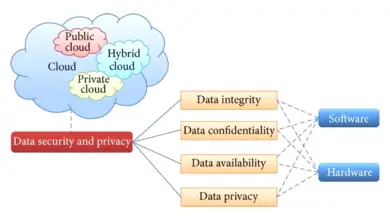 Data Privacy in Cloud Storage: Know Your Rights and Responsibilities