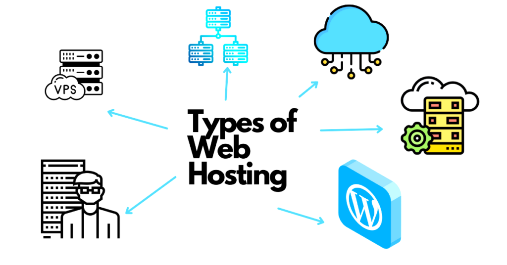 Understanding the 4 Types of Web Hosting