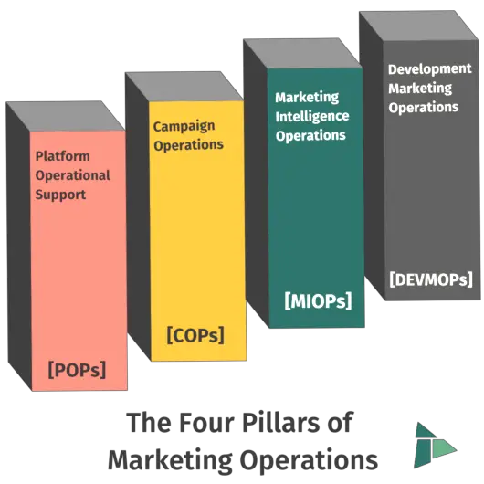 Understanding the Backbone Exploring the 4 Pillars of Insurance