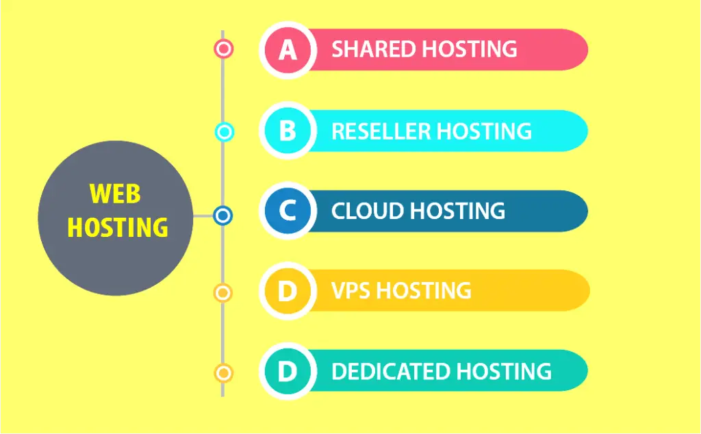 Understanding the Significance of Web Hosting Services