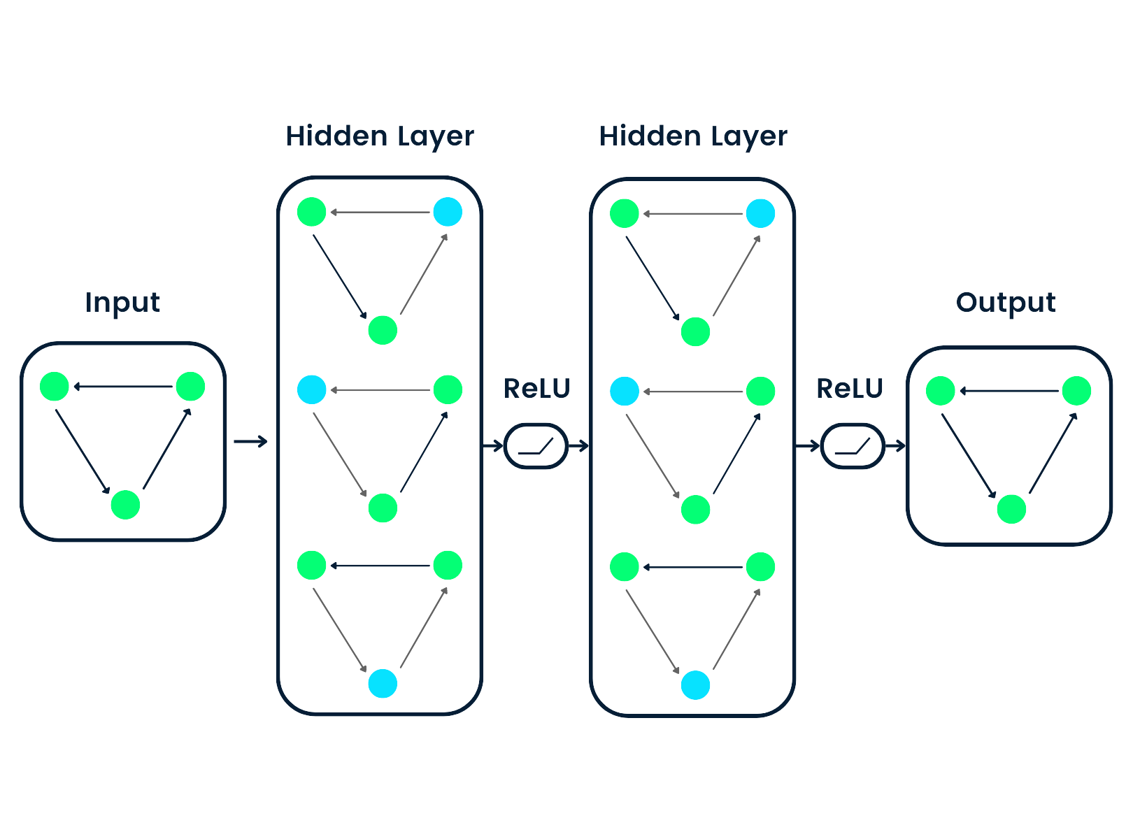 Applications of Graph Neural Networks (GNNs)