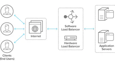 Load Balancing Optimizing Performance and Reliability