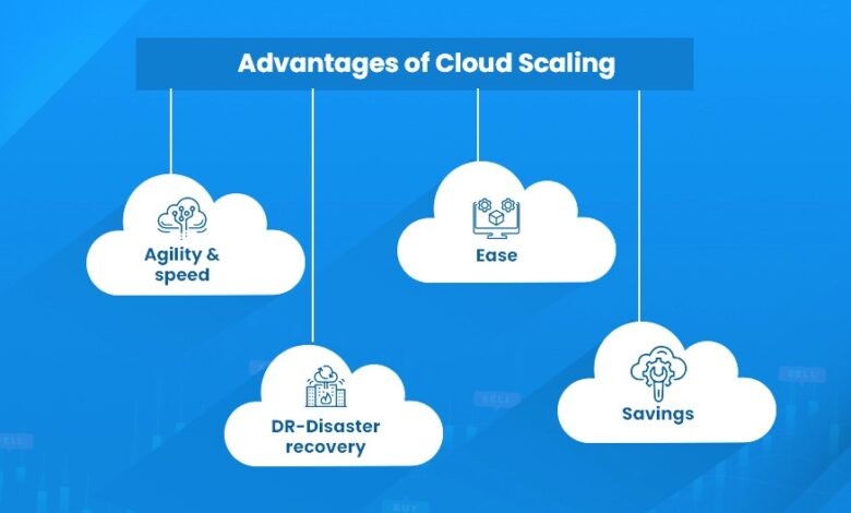 Mastering Cloud Scalability Unveiling the Key Strategies for Seamless Growth