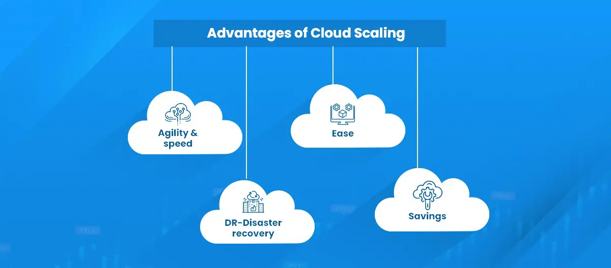 Mastering Cloud Scalability Unveiling the Key Strategies for Seamless Growth