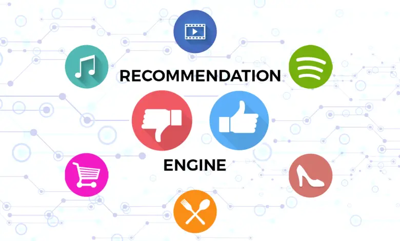 Recommender Systems Revolutionizing User Experiences