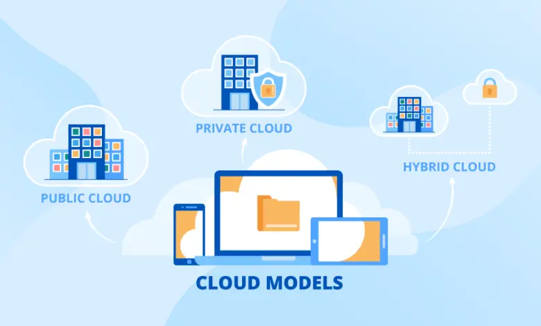 Starting a Cloud Software Engineering Service Revolutionizing the Tech Landscape
