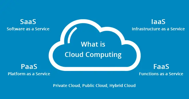 What is Cloud Computing Everything You Need to Know
