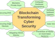 Start a crypto cybersecurity system-Kat Technical