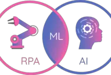 Unleashing the Power of RPA and AI for Business Transformation