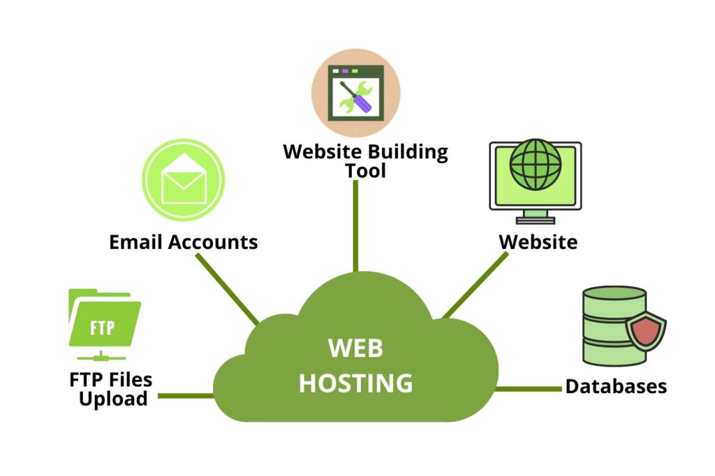 Unleashing the Power of Tailored Web Hosting Solutions