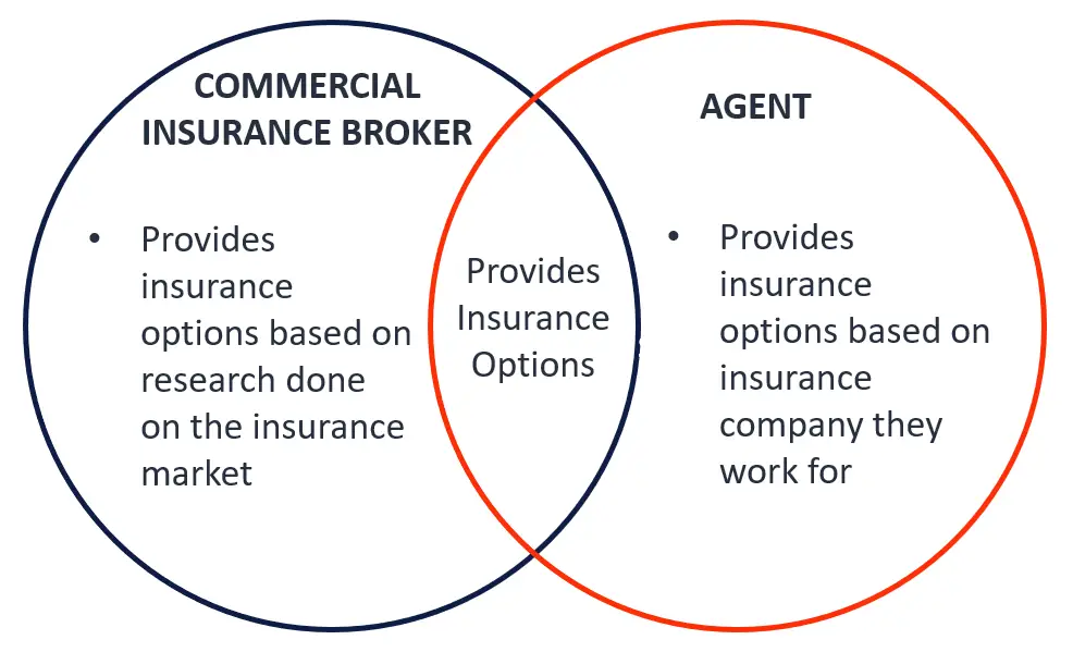 Are brokers overlooking environmental insurance?